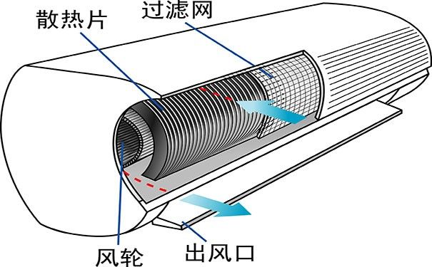 夏天來了如何清洗空調(diào)，家用空調(diào)簡便的清洗方法