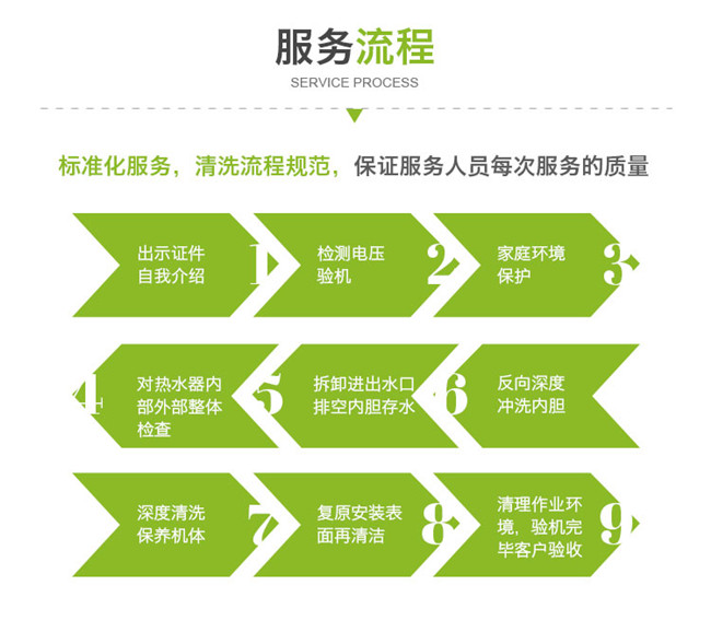 洛陽(yáng)清理熱水器師傅電話_專業(yè)服務(wù)